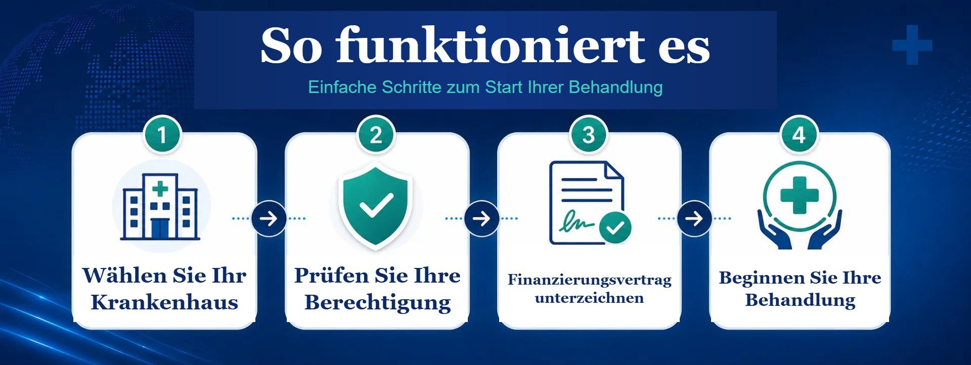 So funktioniert es